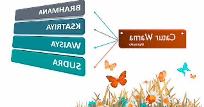 Gambar https://gurupaka.blogspot.com/2019/10/catur-warna-penggolongan-profesi-dalam.html